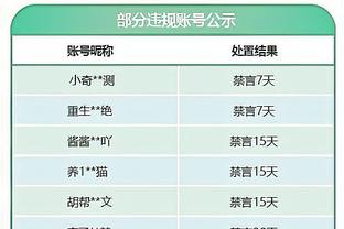 埃迪-豪谈特里皮尔失误：他做出很多贡献，现在轮到我们支持他